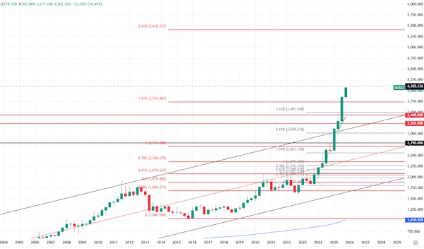 Тренд в нефти остается 